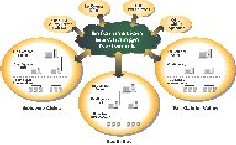 Countywide Integration Diagram