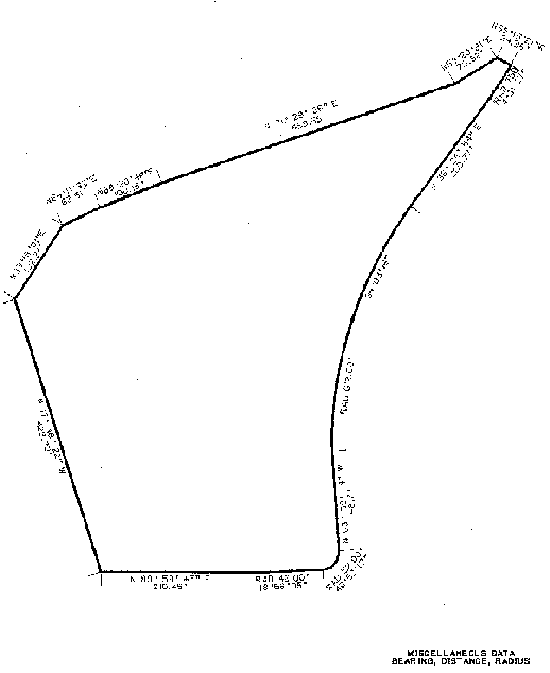 Figure 8:  Miscellaneous.