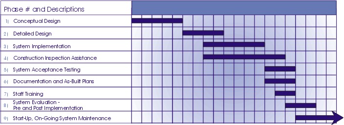 osched3.jpg (60215 bytes)