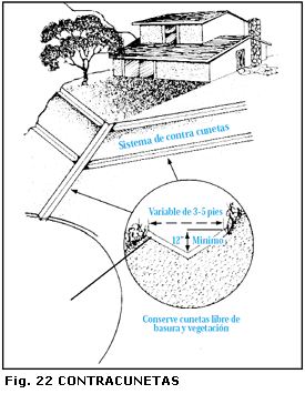 Fig. 22 Contracunetas