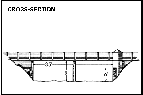 Drainage Area