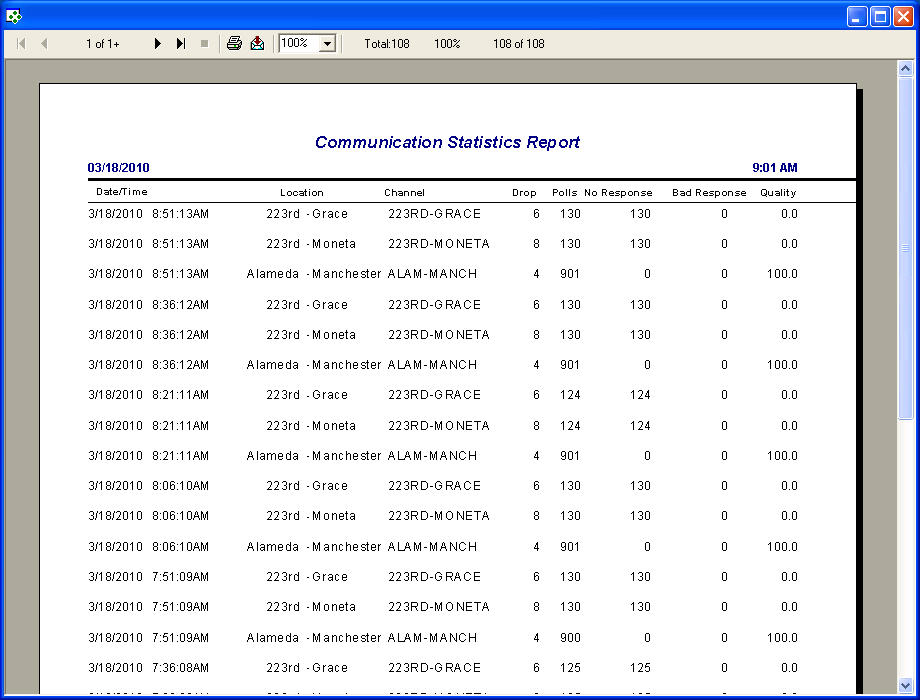 Comm Stats