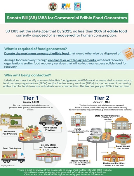 https://dpw.lacounty.gov/epd/sbr/resources/images/SB%201383%20Info%20Sheet%20(EFGs).JPG